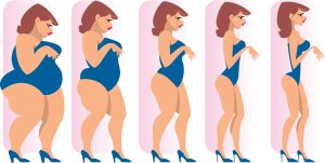 passos para perda de peso