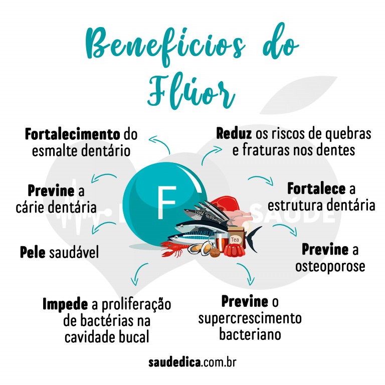 beneficios do fluor