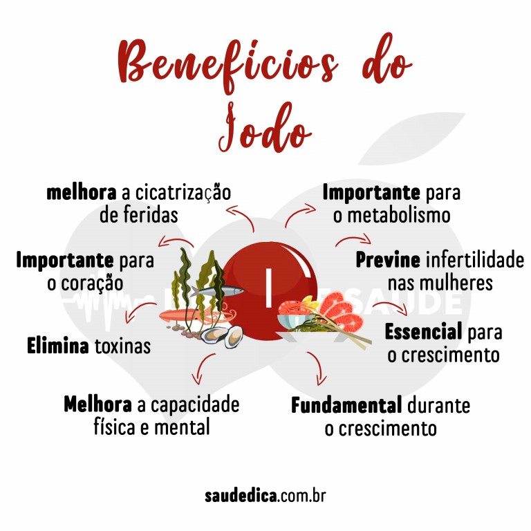 beneficios do iodo