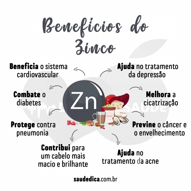 Benefícios do zinco para saúde