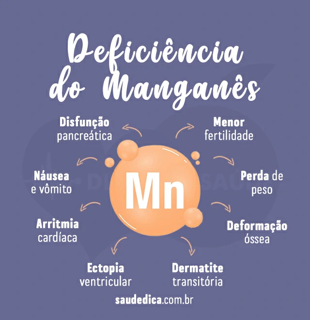 deficiencias do manganes