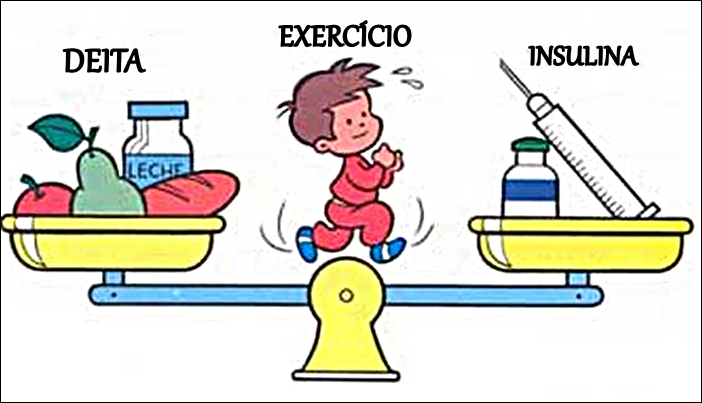 Diabetes Tipo 2 é Reversível? 【ATUALIZADO】 Diabetes Tipo 2 é Reversível? 【ATUALIZADO】