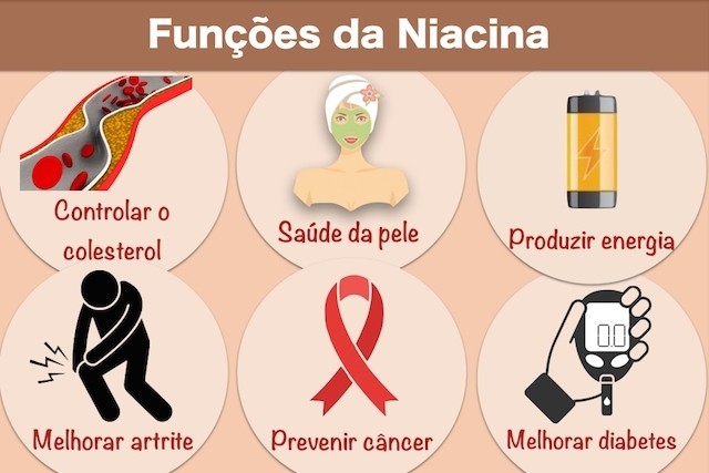 Benefícios da Niacina