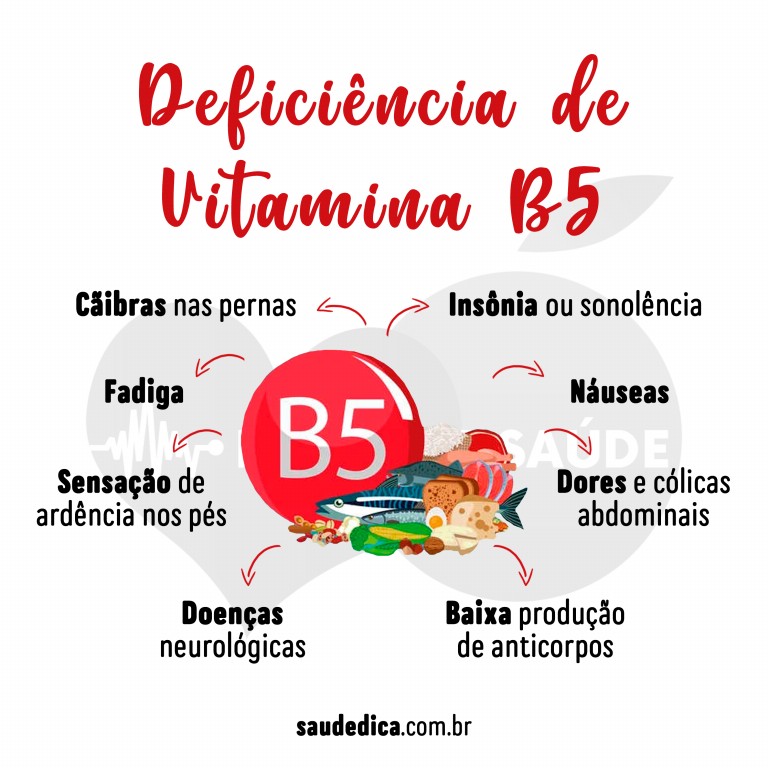 Sintomas da deficiência de Vitamina B5