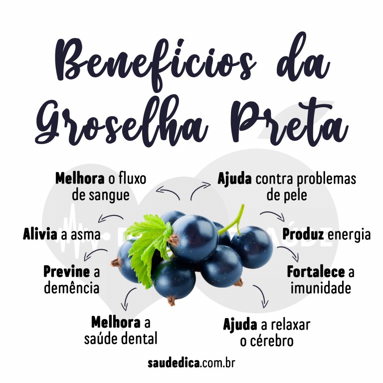 Beneficio da Groselha Preta para saúde