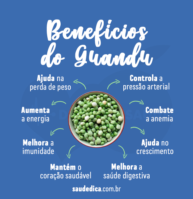 beneficios do guandu