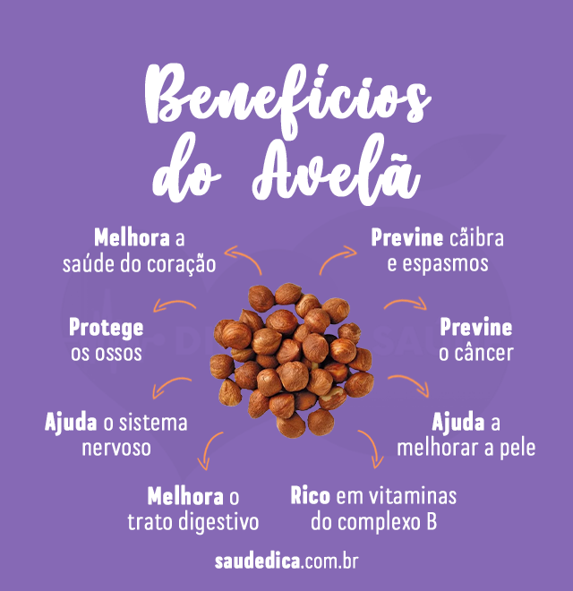 beneficios da avela