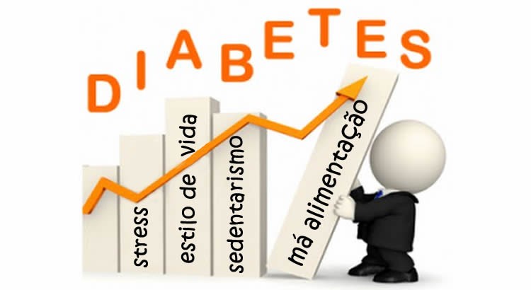 Tipos de Diabetes