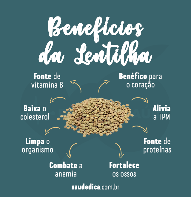 beneficios da lentilha