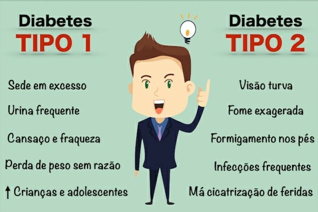 sintomas da Diabetes