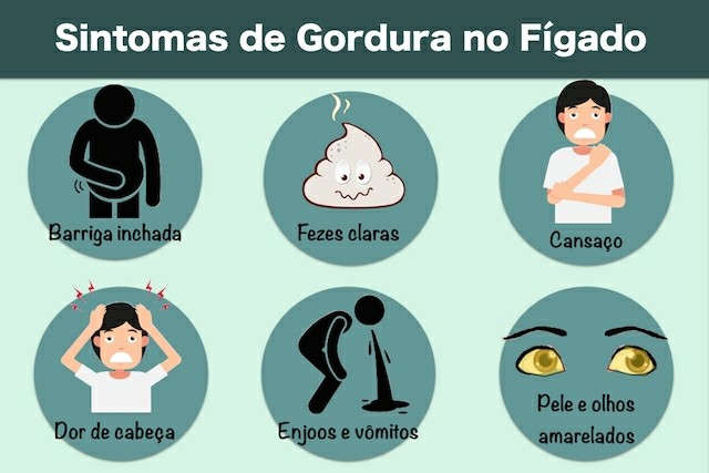 sintomas de gordura no figado