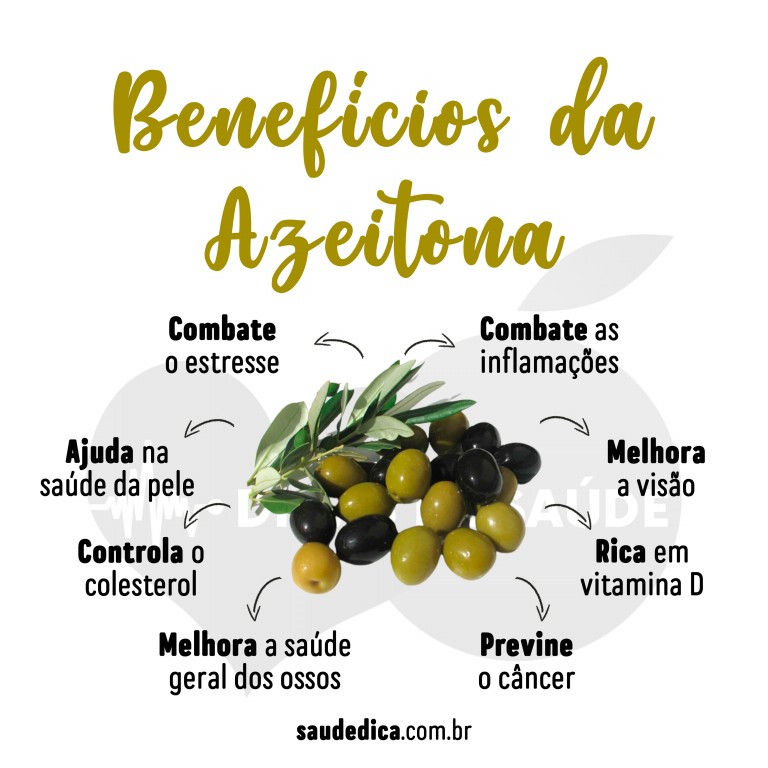 Benefícios da Azeitona para saúde