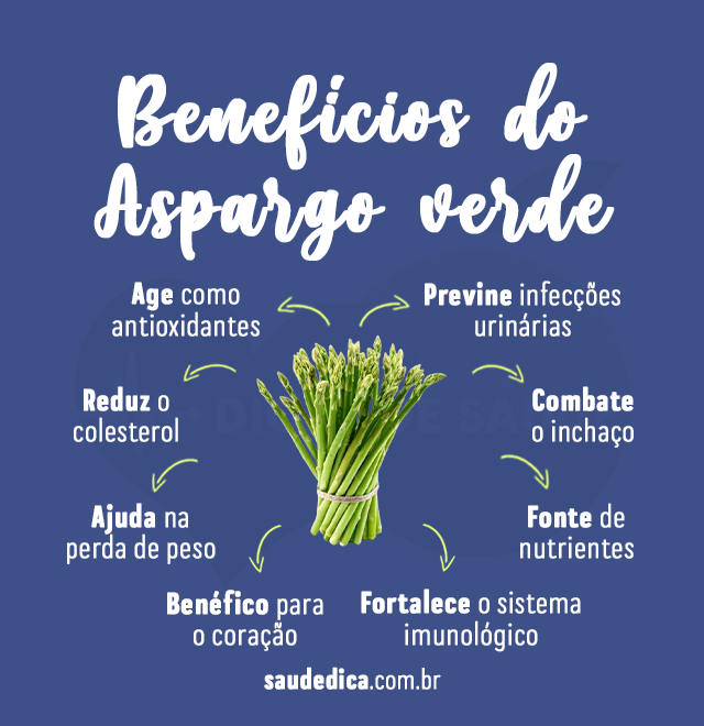 beneficios do aspargo verde