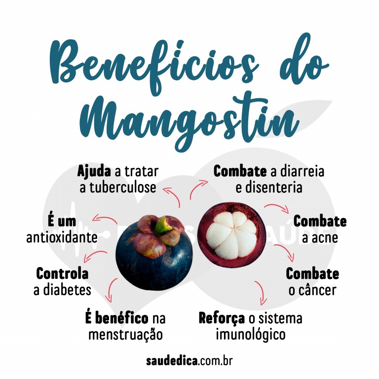 Benefícios do Mangostin para saúde