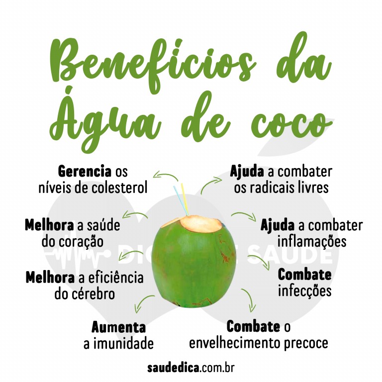Benefícios da Água de Coco para saúde