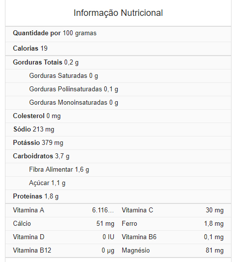 Valor Nutricional da Acelga