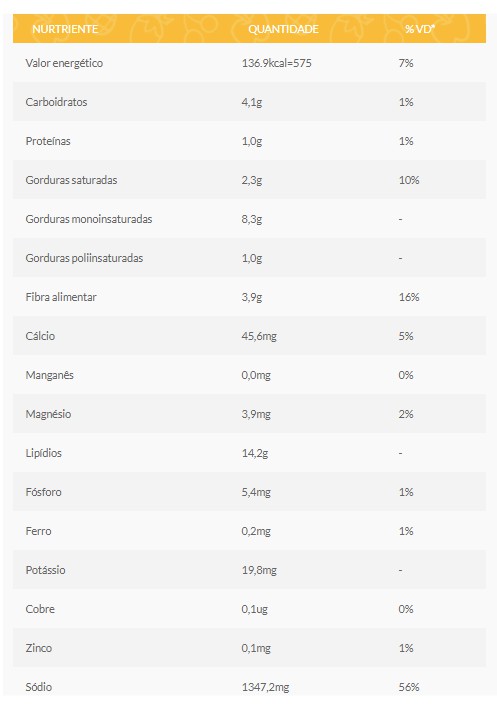 Valor Nutricional da Azeitona