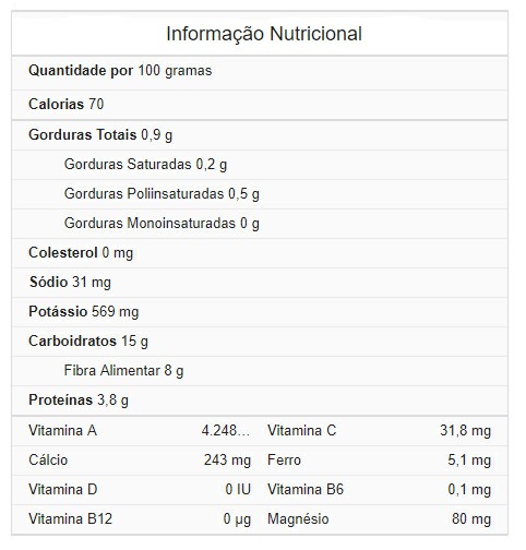 Valor Nutricional da Menta