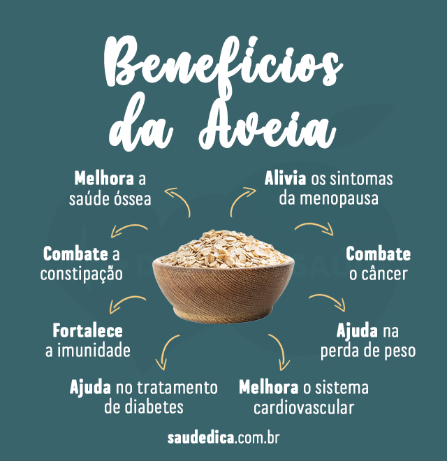 benefícios da aveia