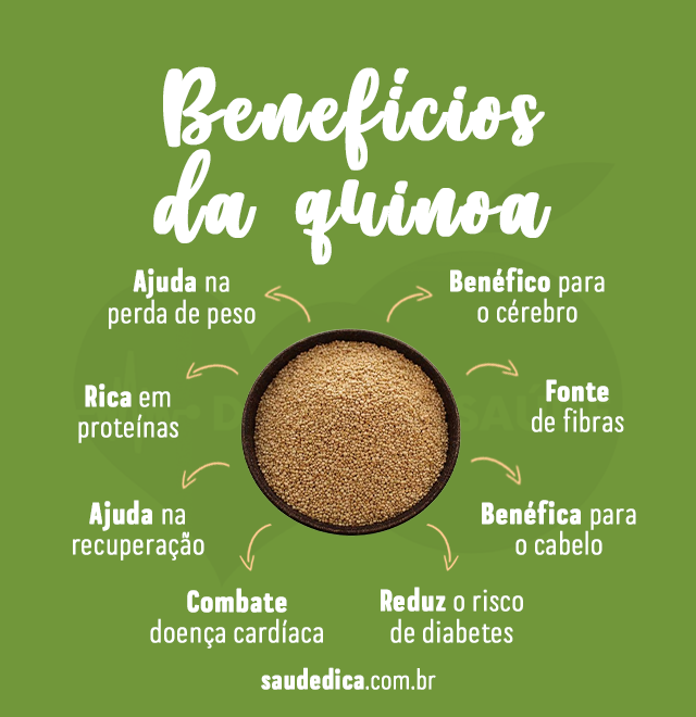 beneficios da quinoa