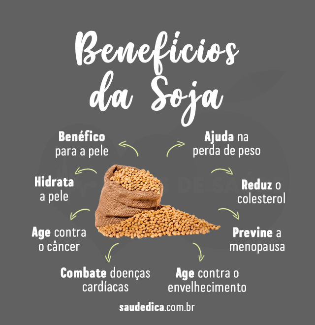 beneficios da soja