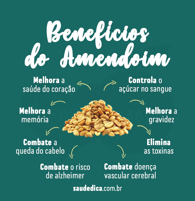 beneficios do amendoim