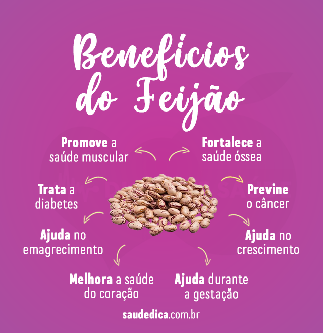 beneficios do feijão