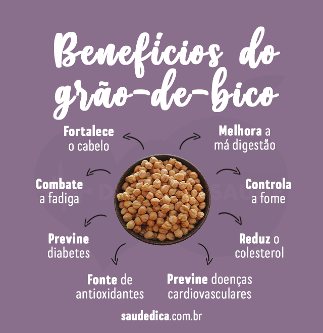 beneficios do grão-de-bico