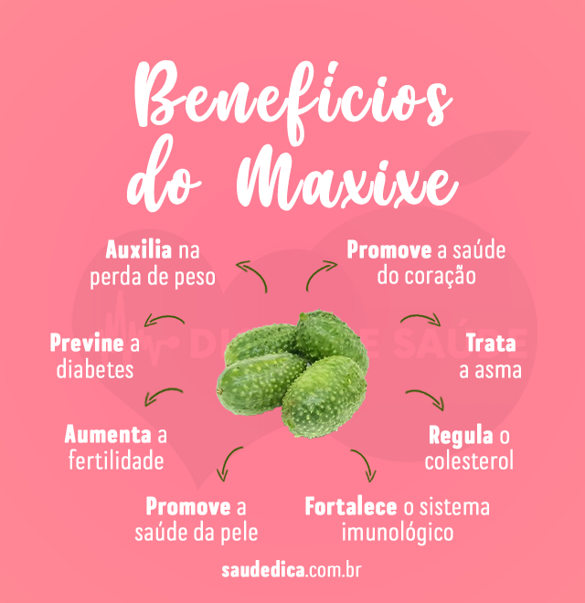 beneficios do