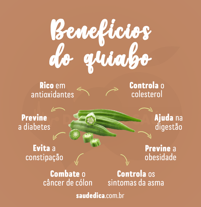 beneficios do quiabo