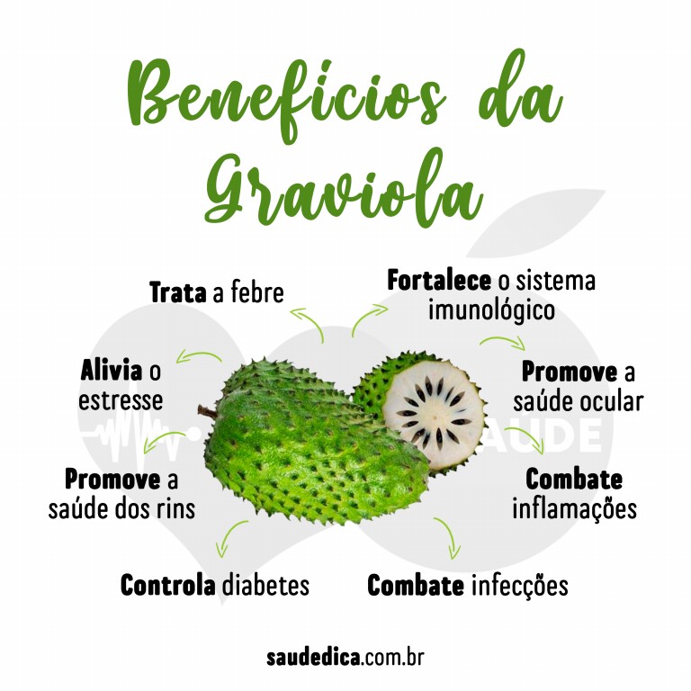 Benefícios do Suco de Graviola para saúde