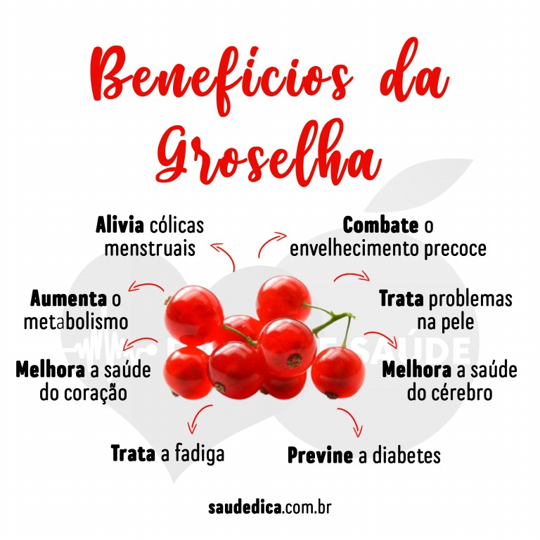 Benefícios da Groselha para saúde