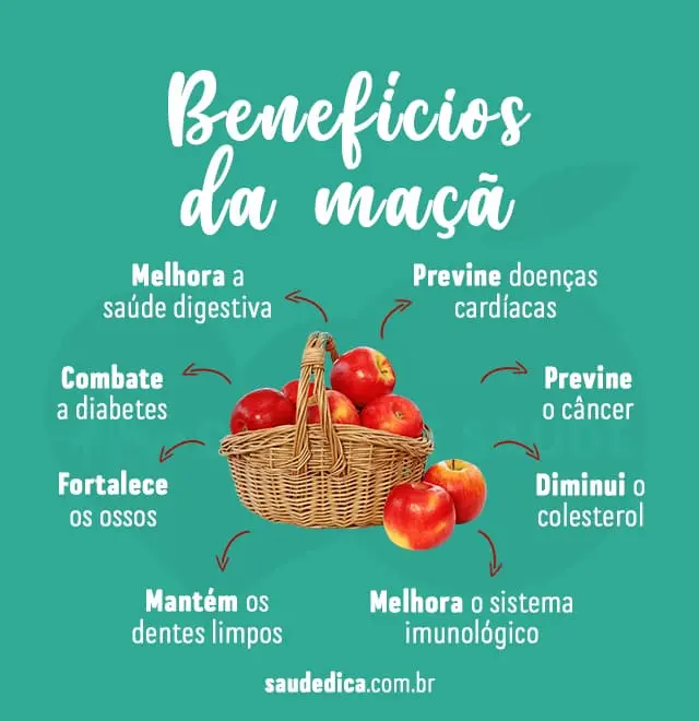 Maçã fruta: 4 tipos, 38 benefícios e como usar (10 receitas)