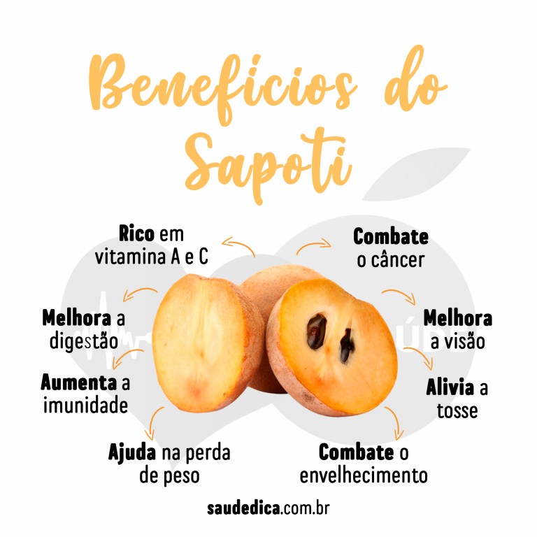 Benefício do Sapoti Para Saúde