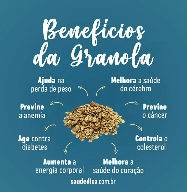 beneficios da granola