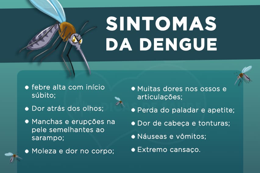 sintomas da dengue