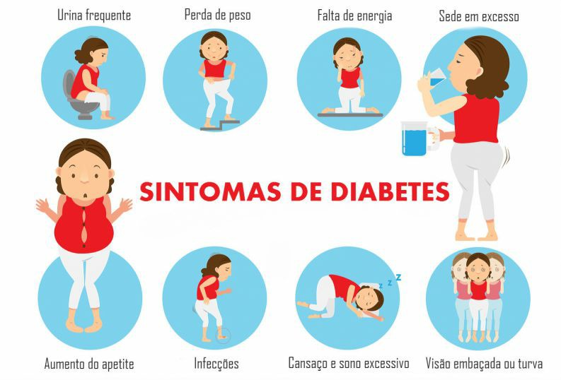Dieta Para Diabetes Dieta Para Diabetes