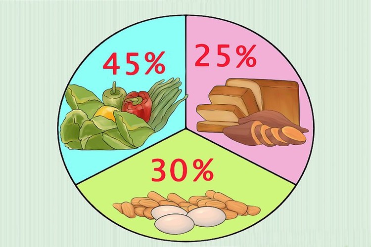 Dieta atkins: O que é? funciona? benefícios e cardápios