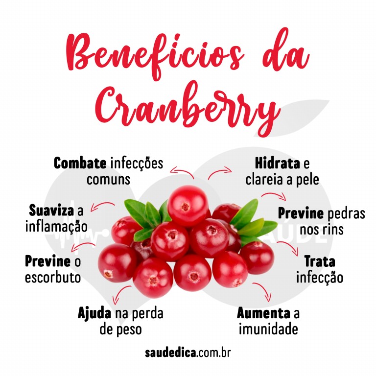 Benefícios de beber o suco de Cranberry