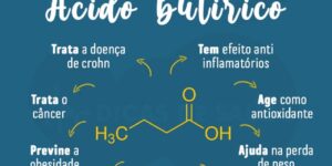 Benefícios do acido butirico