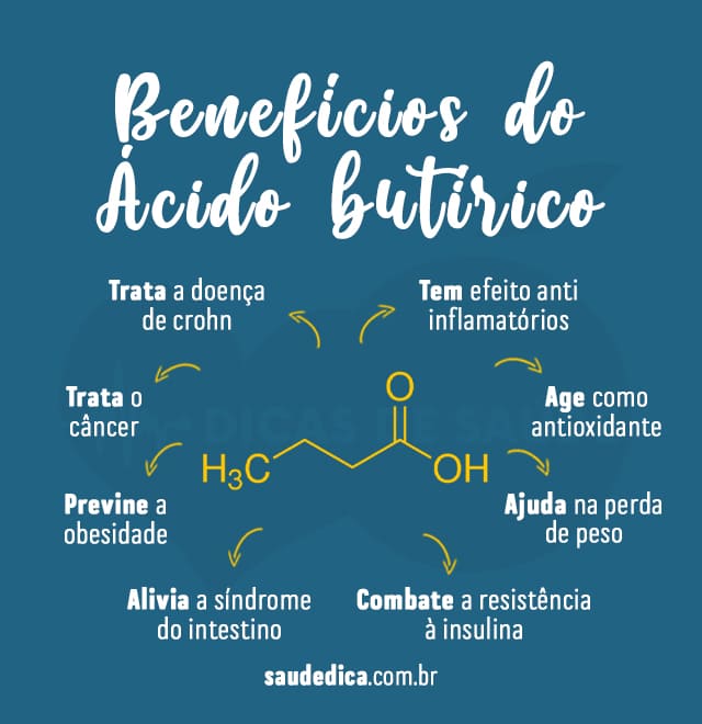 Benefícios do acido butirico