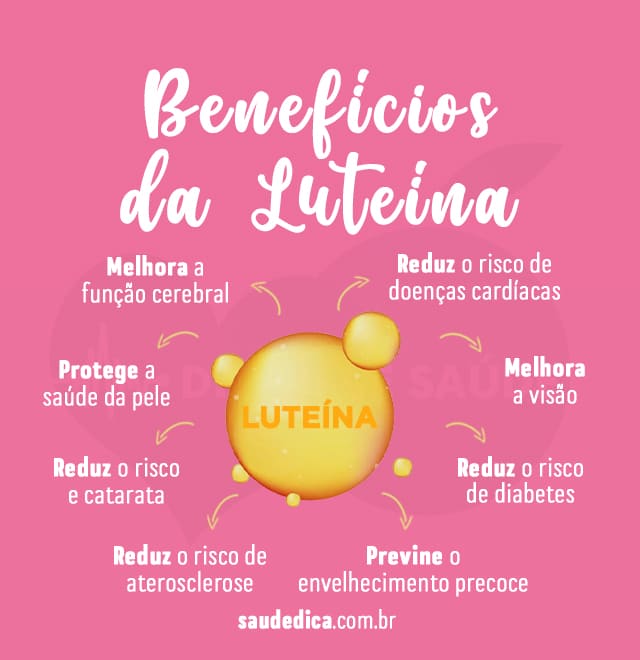 benefícios da luteína