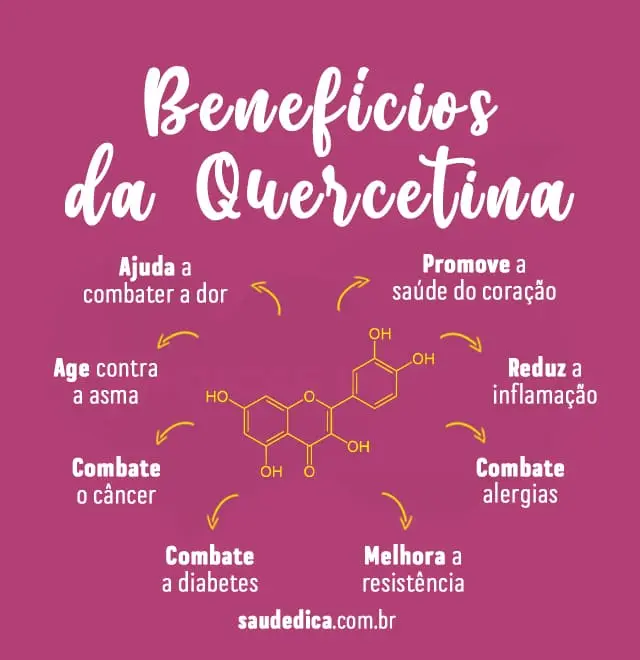 benefícios da quercetina