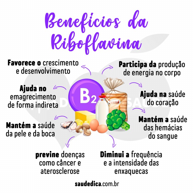 Benefícios da riboflavina para saúde