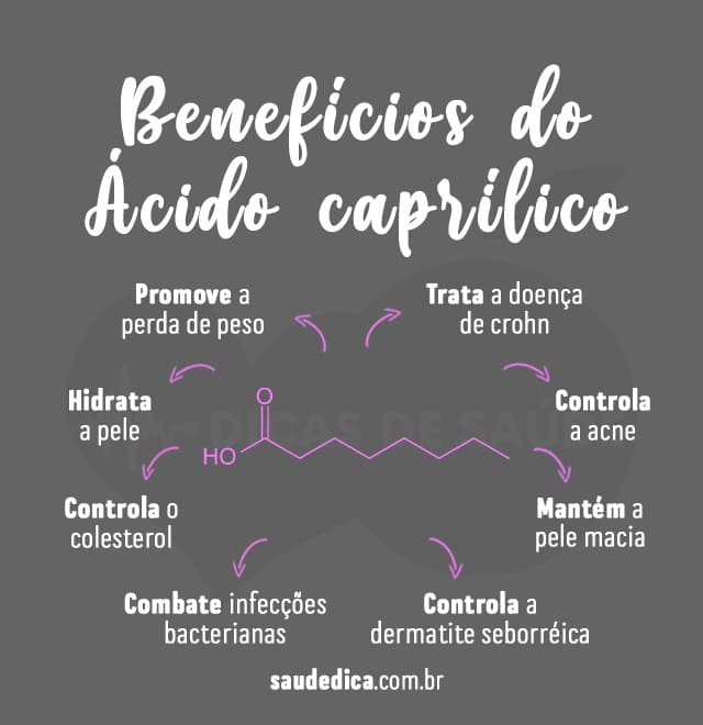 benefícios do ácido caprílico