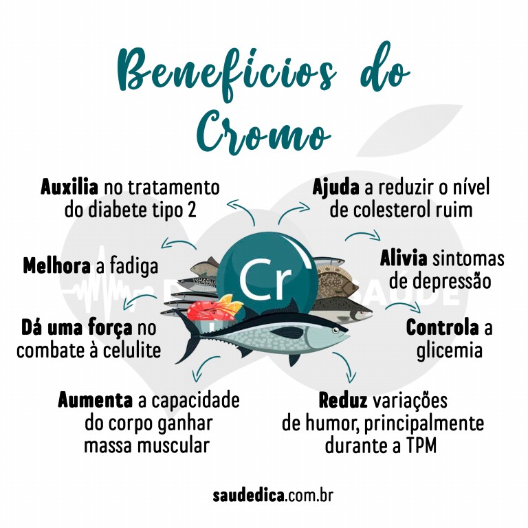 Benefícios do Cromo