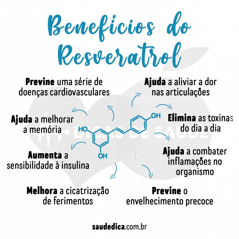 Benefícios do Resveratrol