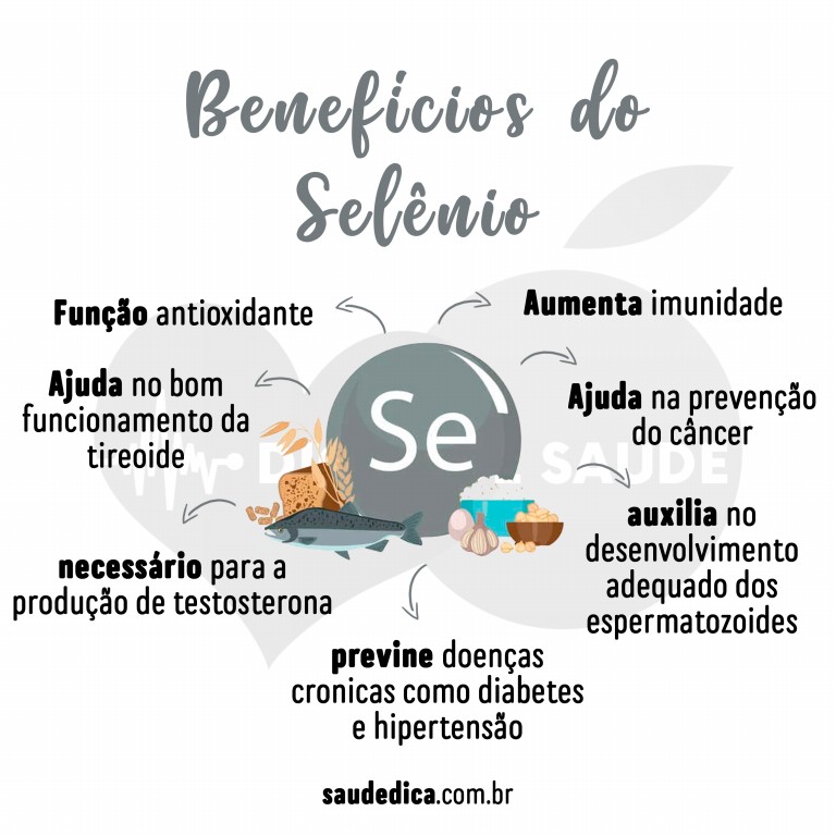 Benefícios do Selênio Para Saúde