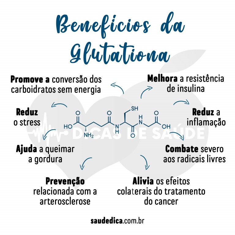 Benefícios da glutationa para saúde