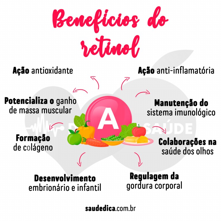 Para que serve retinol ?